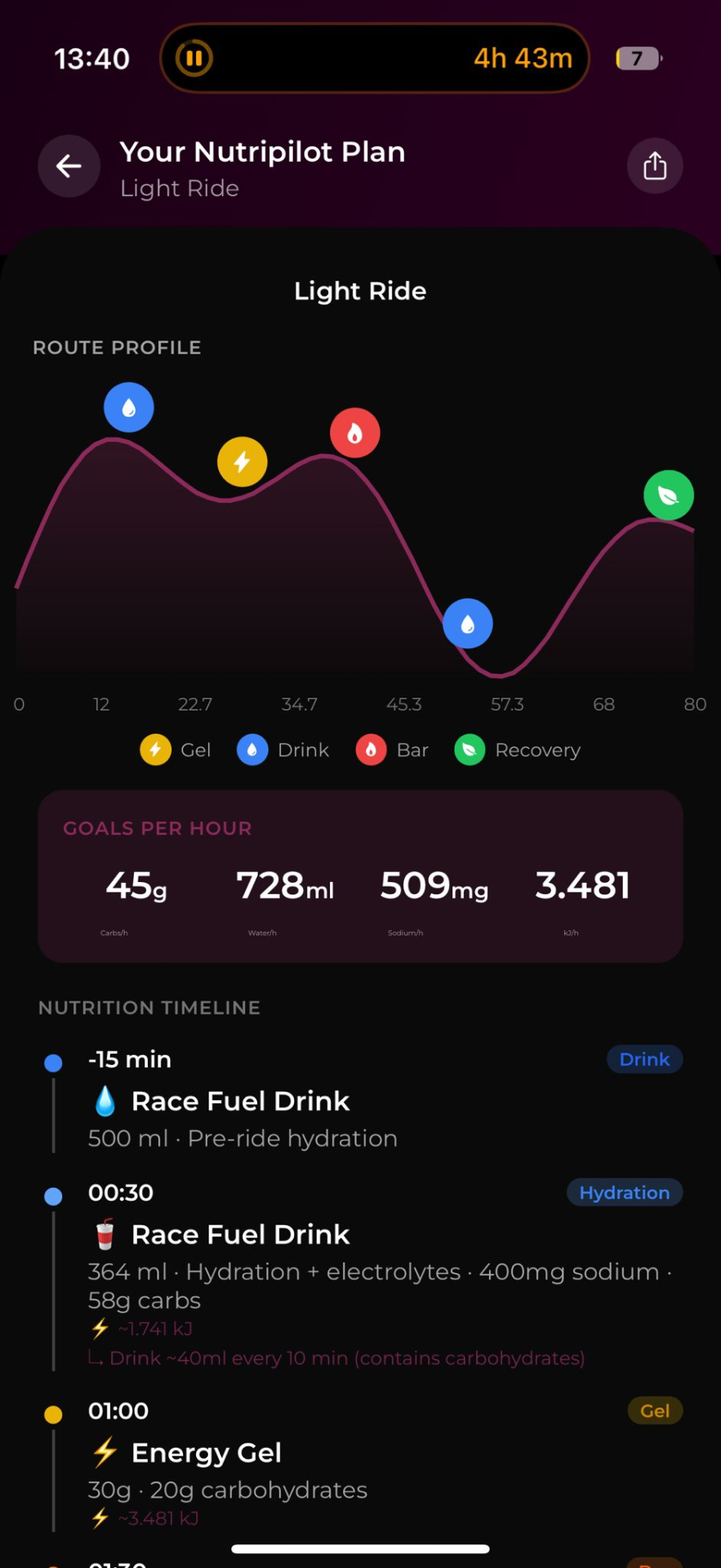 Plan de nutrición de una ruta en Nutripilot